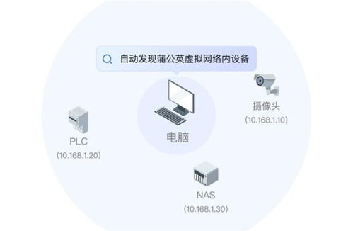 貝銳蒲公英異地組網戰略升級 自研SD-WAN技術賦能，打造全新“異地專網”與代繳費服務體系